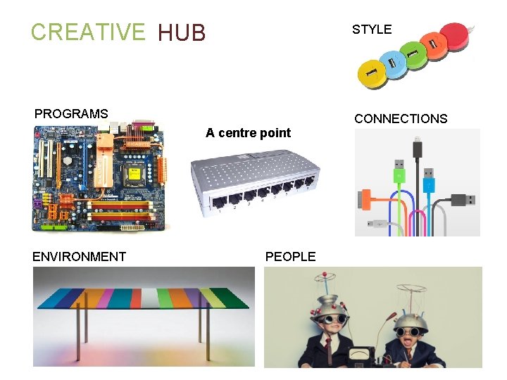 CREATIVE HUB STYLE PROGRAMS A centre point ENVIRONMENT PEOPLE CONNECTIONS 