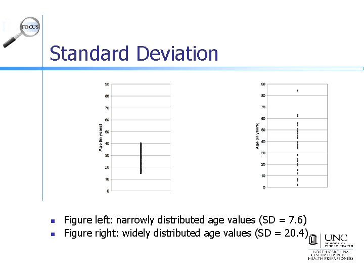 Standard Deviation n n Figure left: narrowly distributed age values (SD = 7. 6)