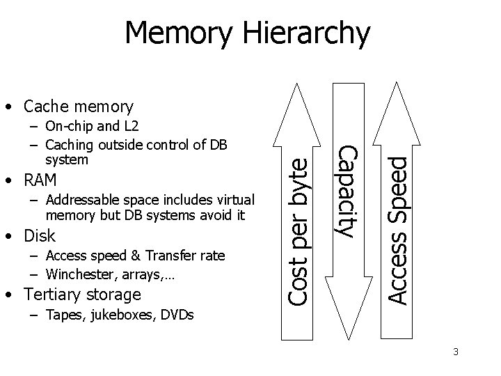 Memory Hierarchy – Addressable space includes virtual memory but DB systems avoid it •