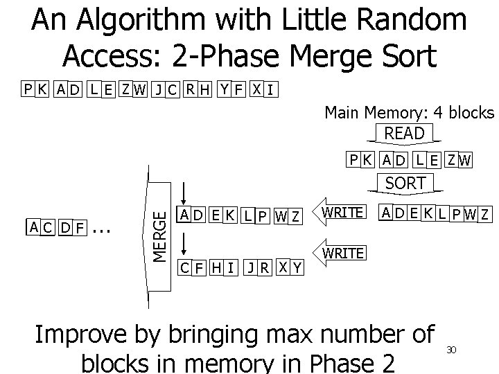 An Algorithm with Little Random Access: 2 -Phase Merge Sort P K A D