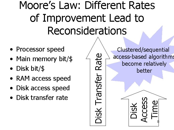 Processor speed Main memory bit/$ Disk bit/$ RAM access speed Disk transfer rate Clustered/sequential