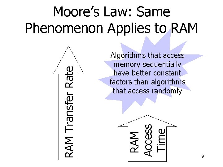 Algorithms that access memory sequentially have better constant factors than algorithms that access randomly