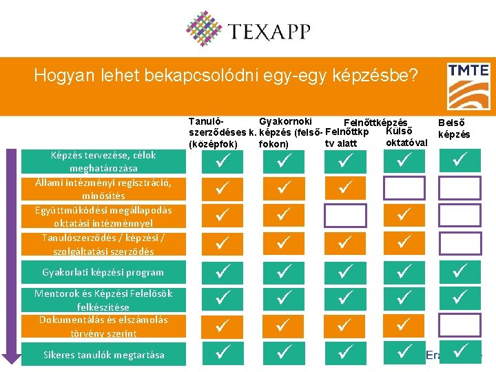 Hogyan lehet bekapcsolódni egy-egy képzésbe? Képzés tervezése, célok meghatározása Állami intézményi regisztráció, minősítés Együttműködési