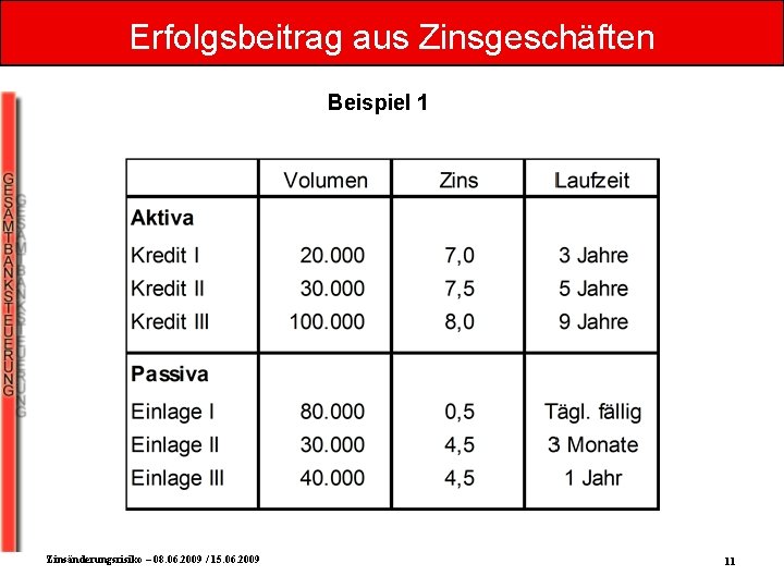 Erfolgsbeitrag aus Zinsgeschäften Beispiel 1 Zinsänderungsrisiko – 08. 06. 2009 / 15. 06. 2009