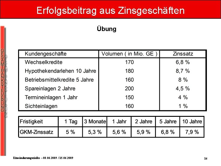 Erfolgsbeitrag aus Zinsgeschäften Übung Zinsänderungsrisiko – 08. 06. 2009 / 15. 06. 2009 16