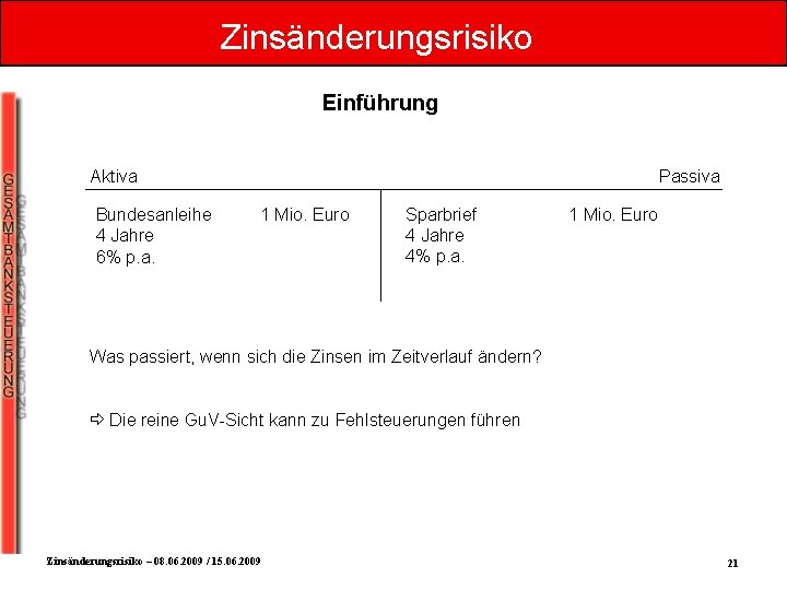 Zinsänderungsrisiko Einführung Aktiva Bundesanleihe 4 Jahre 6% p. a. Passiva 1 Mio. Euro Sparbrief