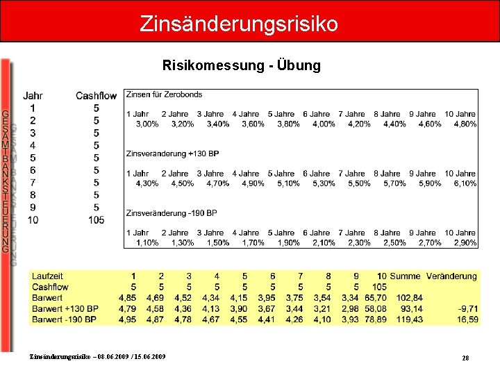 Zinsänderungsrisiko Risikomessung - Übung Zinsänderungsrisiko – 08. 06. 2009 / 15. 06. 2009 28