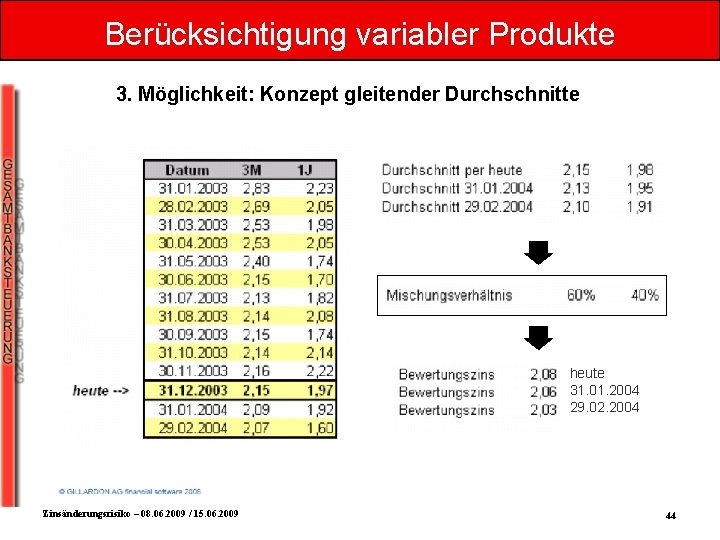 Berücksichtigung variabler Produkte 3. Möglichkeit: Konzept gleitender Durchschnitte heute 31. 01. 2004 29. 02.