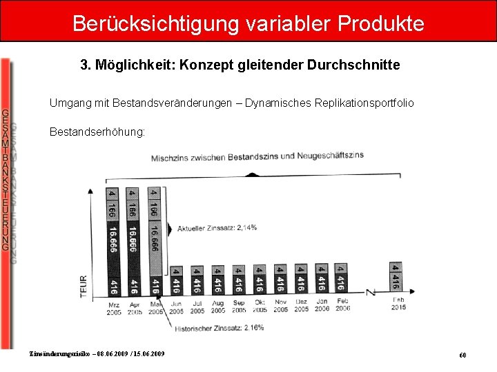 Berücksichtigung variabler Produkte 3. Möglichkeit: Konzept gleitender Durchschnitte Umgang mit Bestandsveränderungen – Dynamisches Replikationsportfolio