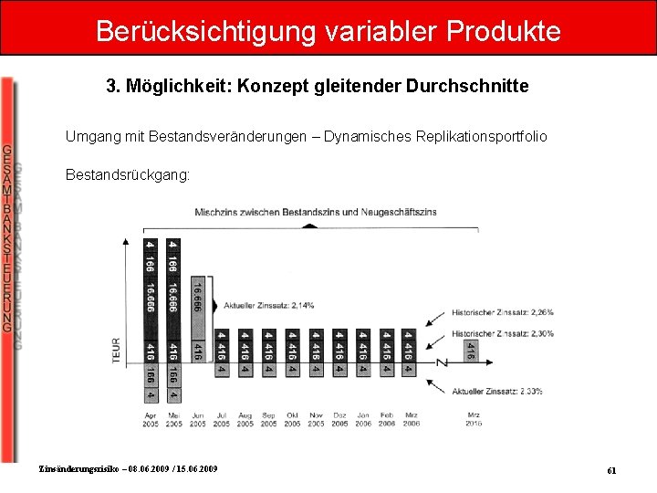 Berücksichtigung variabler Produkte 3. Möglichkeit: Konzept gleitender Durchschnitte Umgang mit Bestandsveränderungen – Dynamisches Replikationsportfolio