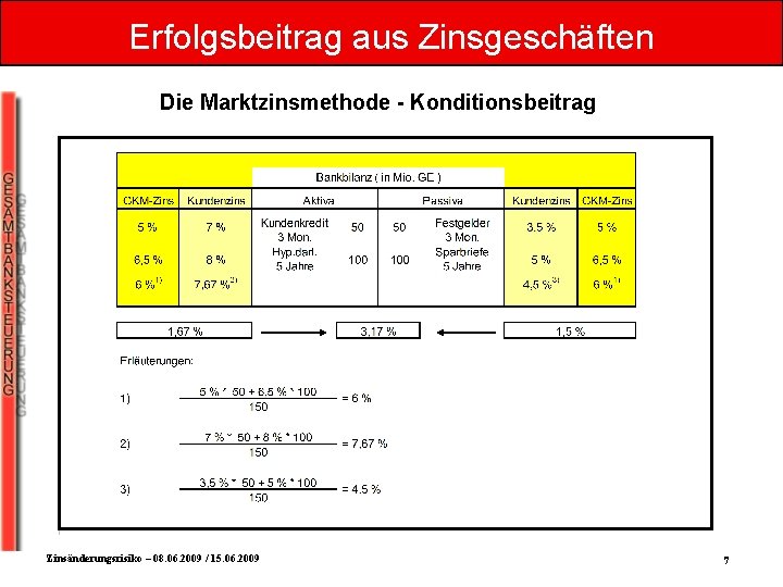 Erfolgsbeitrag aus Zinsgeschäften Die Marktzinsmethode - Konditionsbeitrag Zinsänderungsrisiko – 08. 06. 2009 / 15.