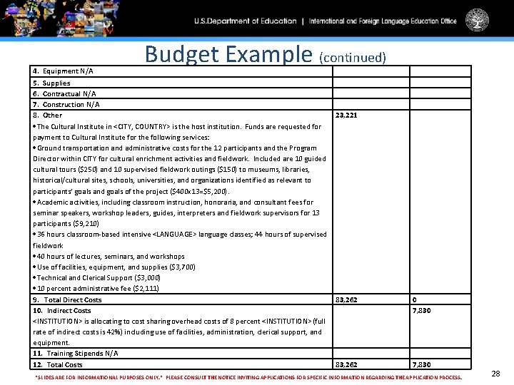 Budget Example (continued) 4. Equipment N/A 5. Supplies 6. Contractual N/A 7. Construction N/A