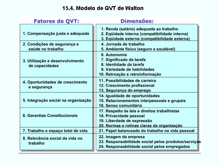 15. 4. Modelo de QVT de Walton 