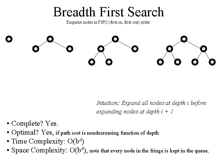 Breadth First Search Enqueue nodes in FIFO (first-in, first-out) order. Intuition: Expand all nodes
