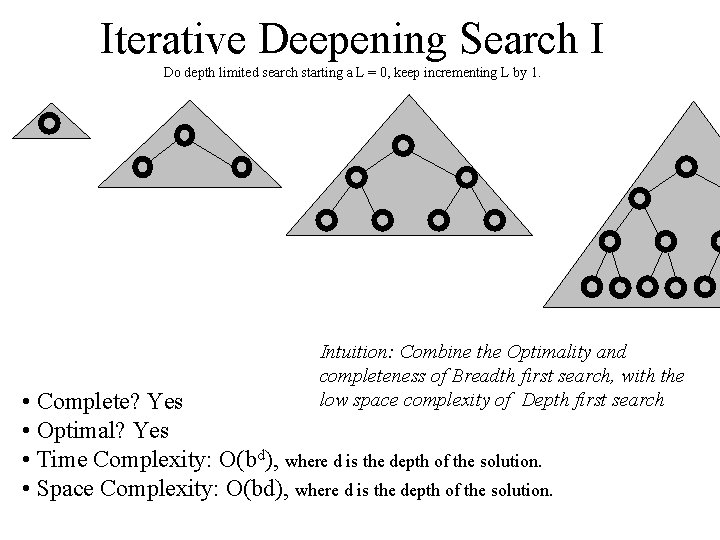 Iterative Deepening Search I Do depth limited search starting a L = 0, keep