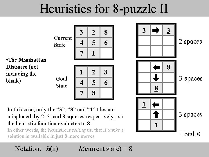 Heuristics for 8 -puzzle II Current State • The Manhattan Distance (not including the