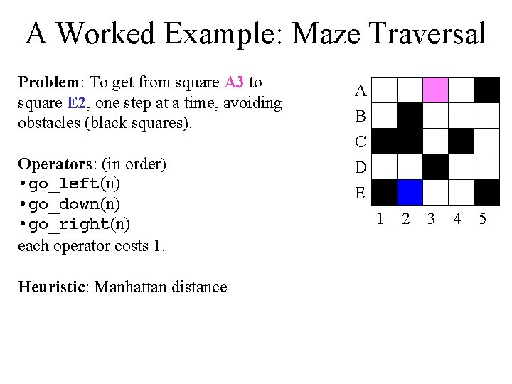 A Worked Example: Maze Traversal Problem: To get from square A 3 to square