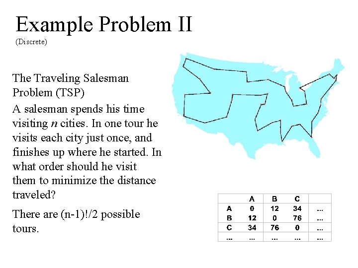 Example Problem II (Discrete) The Traveling Salesman Problem (TSP) A salesman spends his time