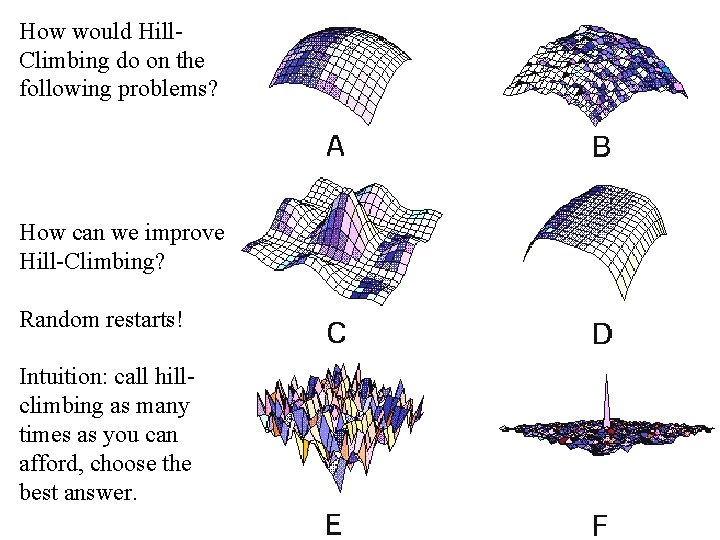 How would Hill. Climbing do on the following problems? How can we improve Hill-Climbing?