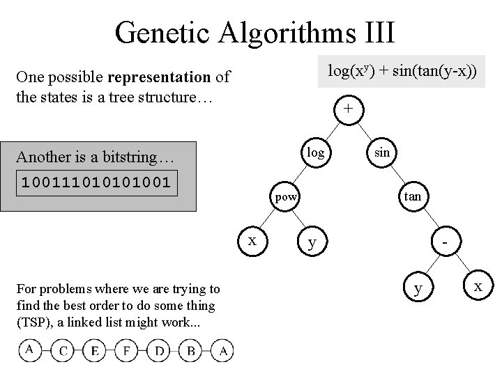 Genetic Algorithms III log(xy) + sin(tan(y-x)) One possible representation of the states is a