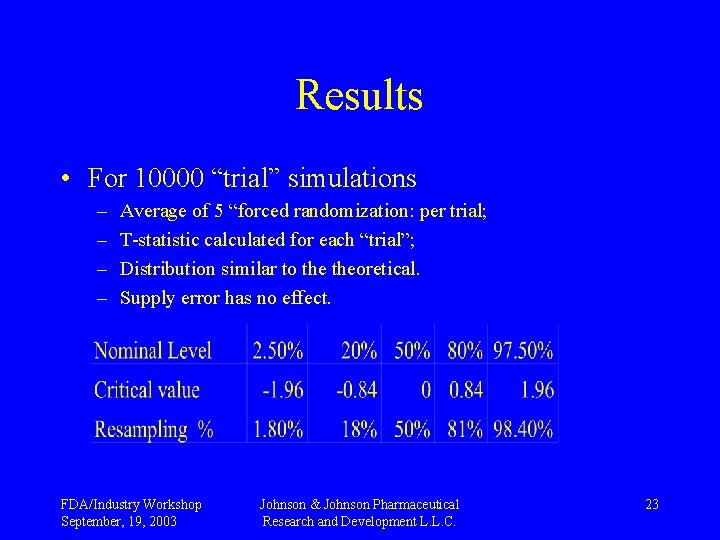 Results • For 10000 “trial” simulations – – Average of 5 “forced randomization: per