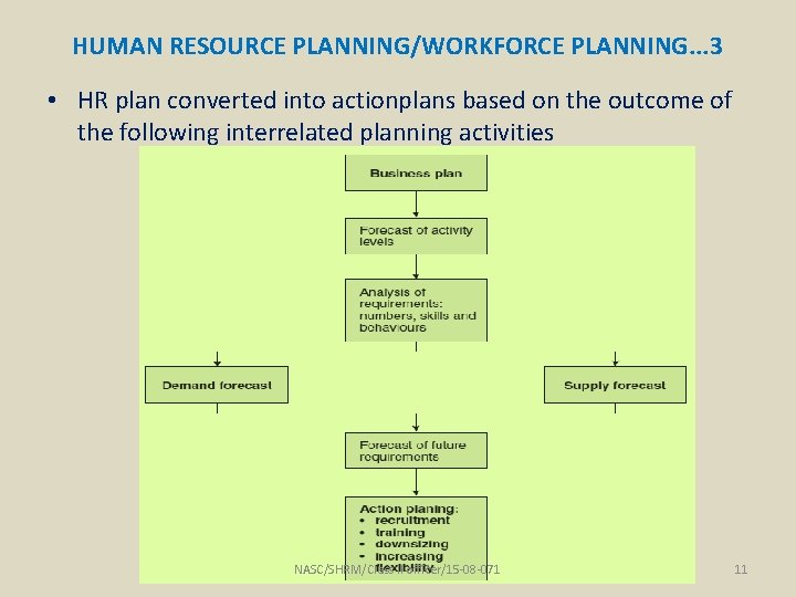 HUMAN RESOURCE PLANNING/WORKFORCE PLANNING. . . 3 • HR plan converted into actionplans based