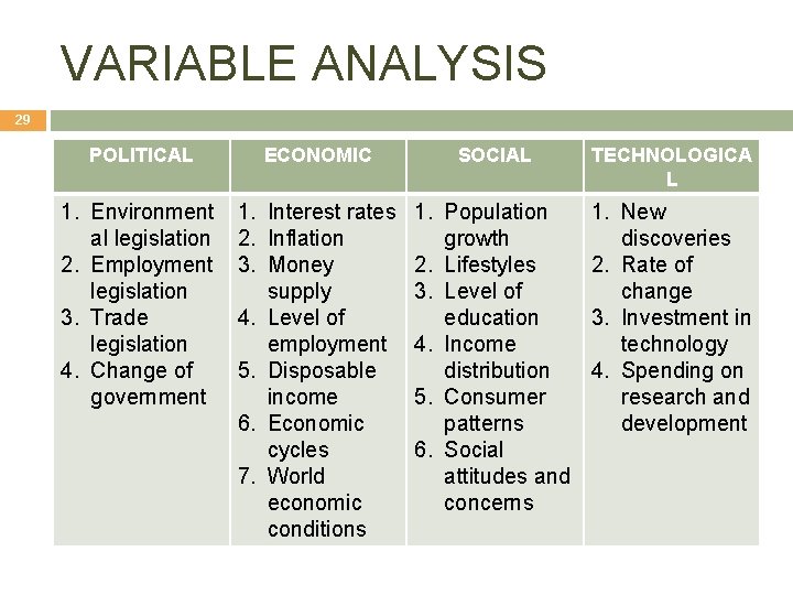 VARIABLE ANALYSIS 29 POLITICAL ECONOMIC SOCIAL TECHNOLOGICA L 1. Environment al legislation 2. Employment