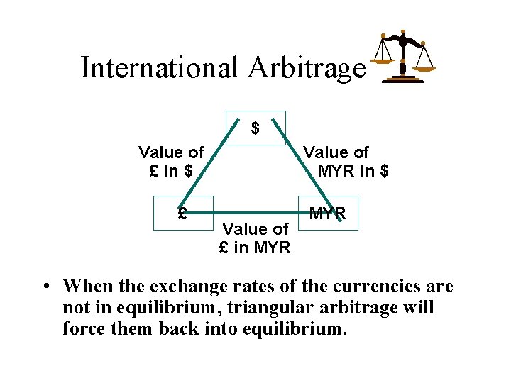 International Arbitrage $ Value of £ in $ £ Value of MYR in $