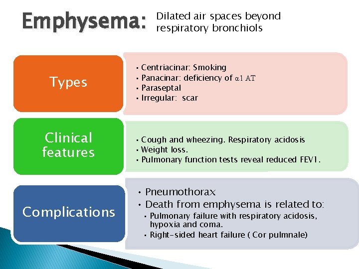 Emphysema: Types Clinical features Complications Dilated air spaces beyond respiratory bronchiols • Centriacinar: Smoking