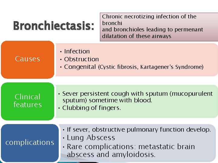 Bronchiectasis: Chronic necrotizing infection of the bronchi and bronchioles leading to permenant dilatation of