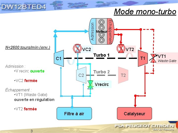 N<2600 tours/min (env. ) VC 2 VT 2 Turbo 1 C 1 Admission :