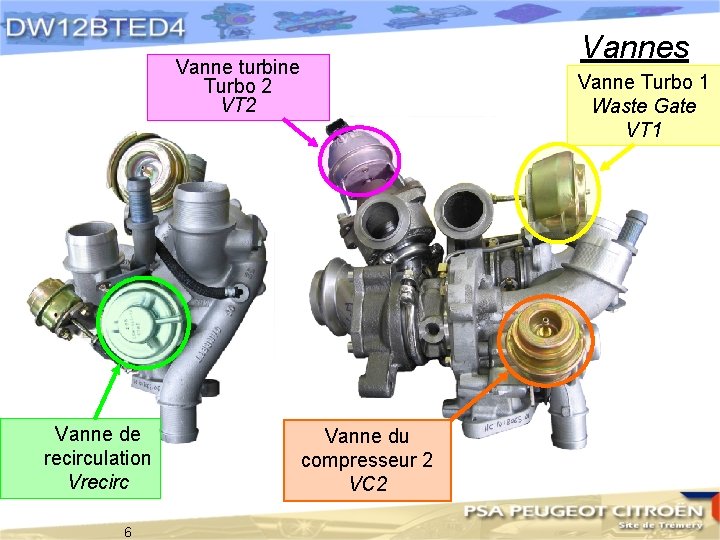 Vannes Vanne turbine Turbo 2 VT 2 Vanne de recirculation Vrecirc 6 Vanne Turbo