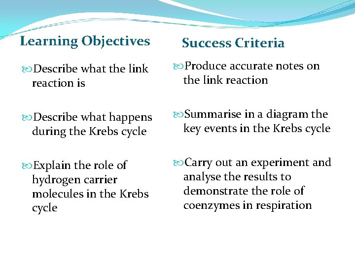 Learning Objectives Success Criteria Describe what the link reaction is Produce accurate notes on