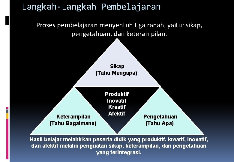 Langkah-Langkah Pembelajaran Proses pembelajaran menyentuh tiga ranah, yaitu: sikap, pengetahuan, dan keterampilan. Sikap (Tahu