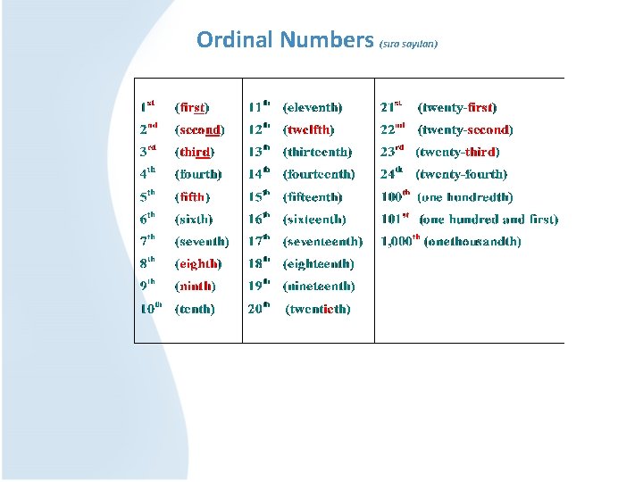 Ordinal Numbers (sıra sayıları) 