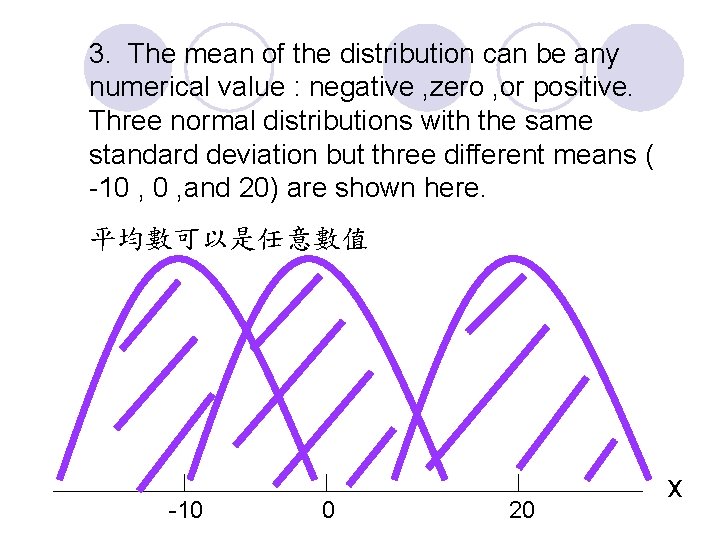 3. The mean of the distribution can be any numerical value : negative , 3. The mean of the distribution can be any numerical value : negative ,