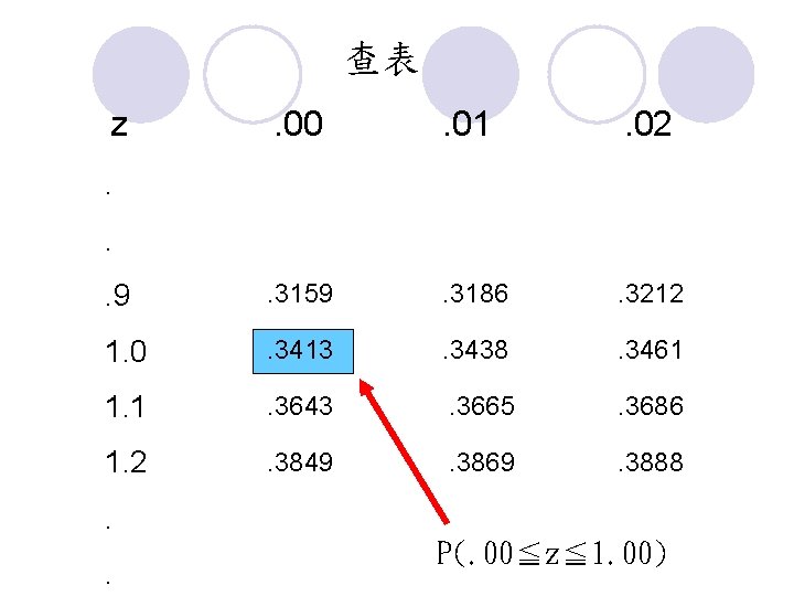 查表 z . 00 . 01 . 02 . 9 . 3159 . 3186 查表 z . 00 . 01 . 02 . 9 . 3159 . 3186