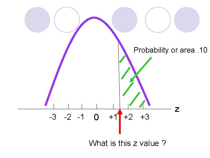 Probability or area. 10 -3 -2 -1 0 +1 +2 +3 What is this Probability or area. 10 -3 -2 -1 0 +1 +2 +3 What is this