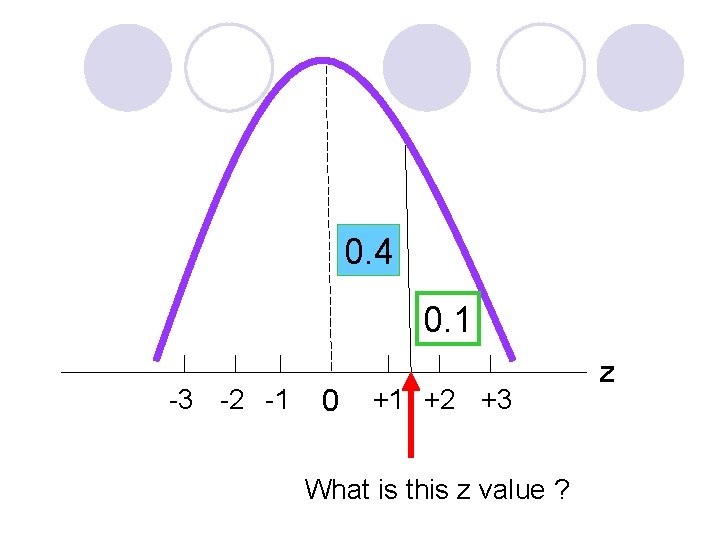 0. 4 0. 1 -3 -2 -1 0 +1 +2 +3 What is this 0. 4 0. 1 -3 -2 -1 0 +1 +2 +3 What is this