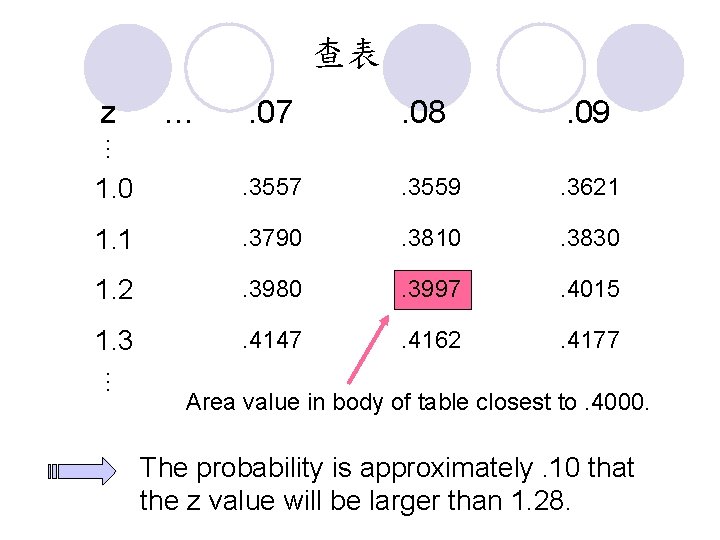 查表 z … . 08 . 09 1. 0 . 3557 . 3559 . 查表 z … . 08 . 09 1. 0 . 3557 . 3559 .