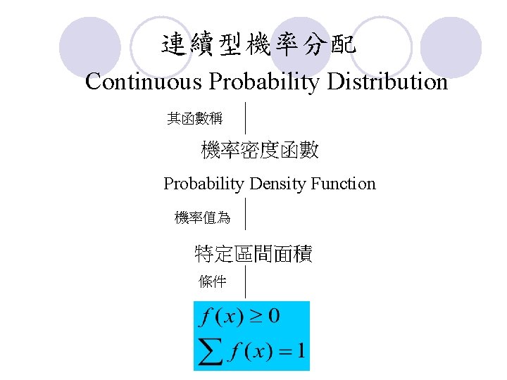 連續型機率分配 Continuous Probability Distribution 其函數稱 機率密度函數 Probability Density Function 機率值為 特定區間面積 條件 連續型機率分配 Continuous Probability Distribution 其函數稱 機率密度函數 Probability Density Function 機率值為 特定區間面積 條件