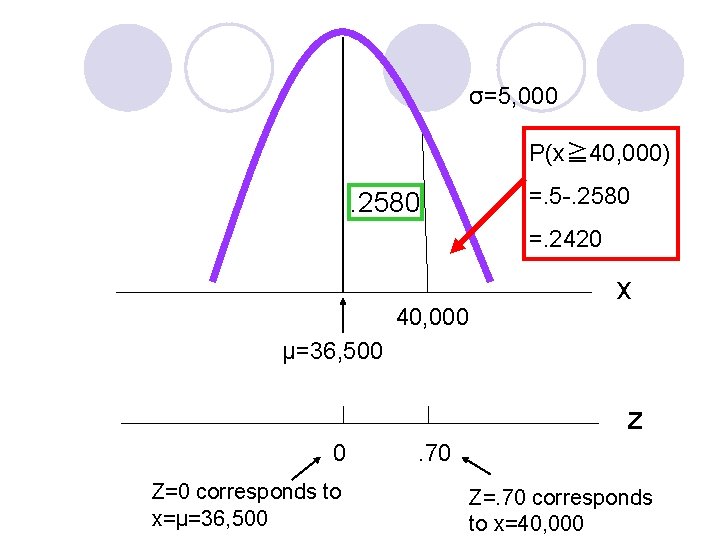 σ=5, 000 P(x≧ 40, 000) . 2580 =. 5 -. 2580 =. 2420 40, σ=5, 000 P(x≧ 40, 000) . 2580 =. 5 -. 2580 =. 2420 40,