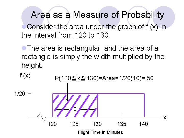 Area as a Measure of Probability l. Consider the area under the graph of Area as a Measure of Probability l. Consider the area under the graph of