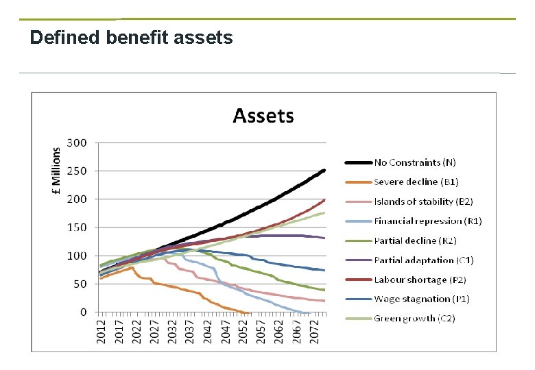 Defined benefit assets 