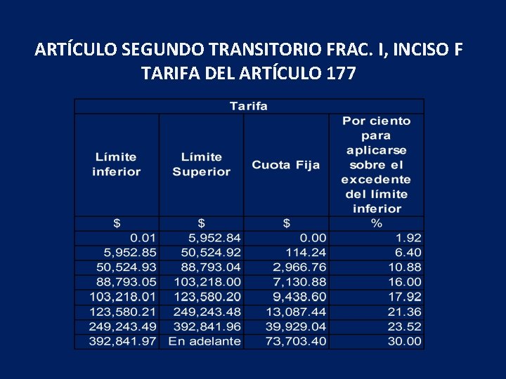 ARTÍCULO SEGUNDO TRANSITORIO FRAC. I, INCISO F TARIFA DEL ARTÍCULO 177 