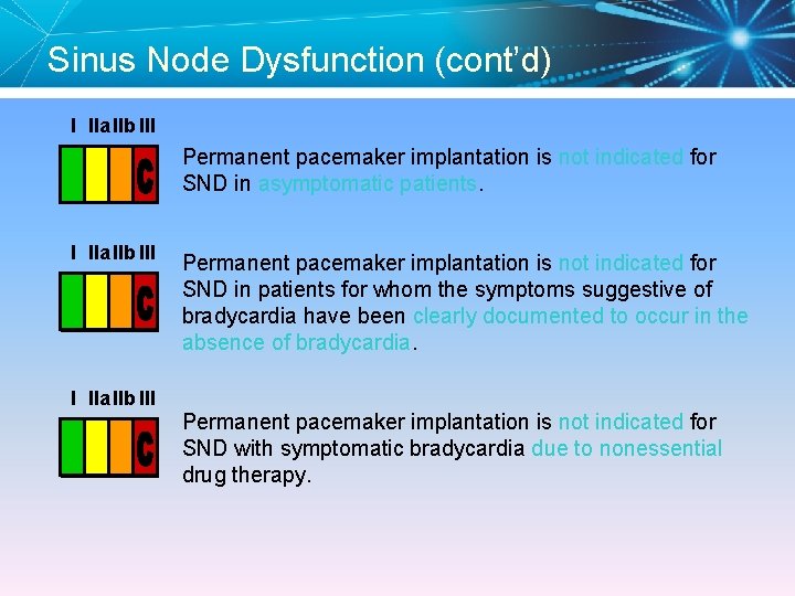 Sinus Node Dysfunction (cont’d) I IIa IIb III Permanent pacemaker implantation is not indicated