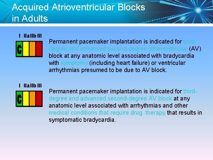 Acquired Atrioventricular Blocks in Adults I IIa IIb III Permanent pacemaker implantation is indicated