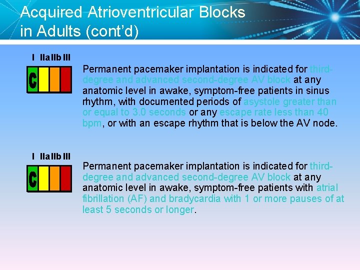 Acquired Atrioventricular Blocks in Adults (cont’d) I IIa IIb III Permanent pacemaker implantation is