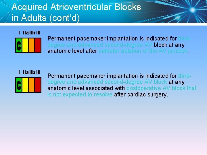 Acquired Atrioventricular Blocks in Adults (cont’d) I IIa IIb III Permanent pacemaker implantation is