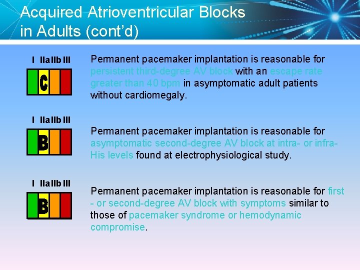 Acquired Atrioventricular Blocks in Adults (cont’d) I IIa IIb III Permanent pacemaker implantation is